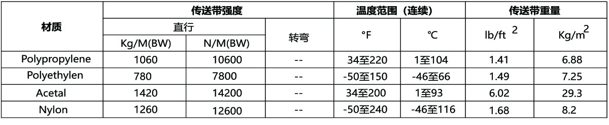 可用材质.jpg